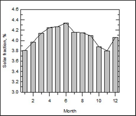 Journal of Energy Conservation - Solar Water Heater