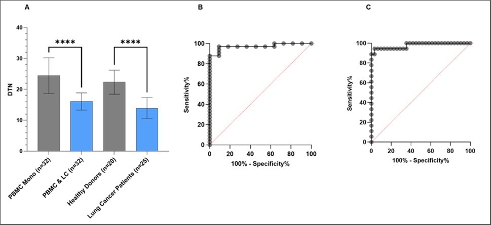 Journal of Cancer Genetics and Biomarkers - Cancer biomarker